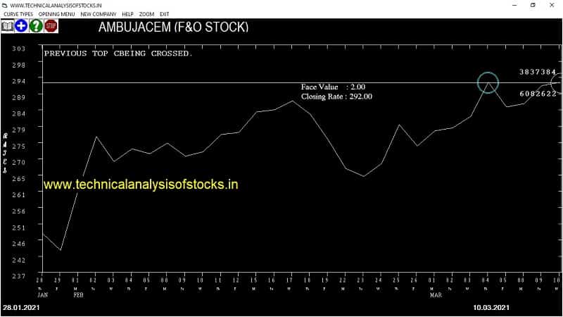 ambujacem share price chart