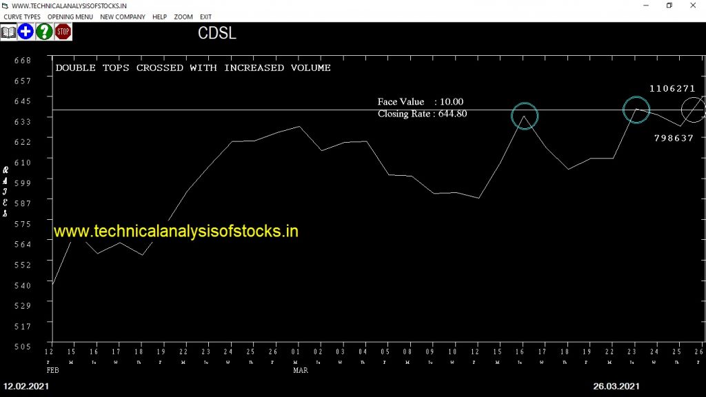 cdsl share price chart