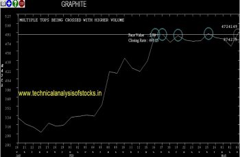 graphite share price chart