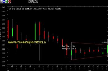 knrcon share price chart