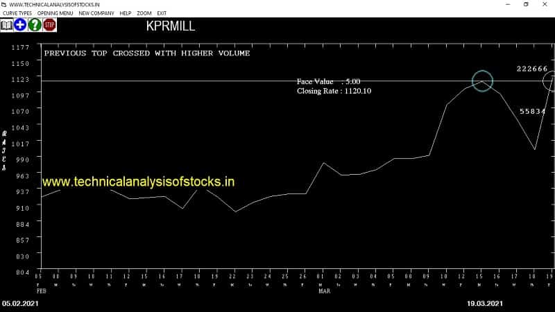 kprmill share price chart