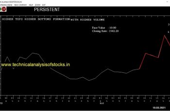 persistent share price chart