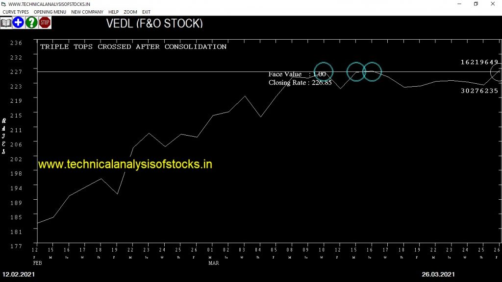 vedl share price chart