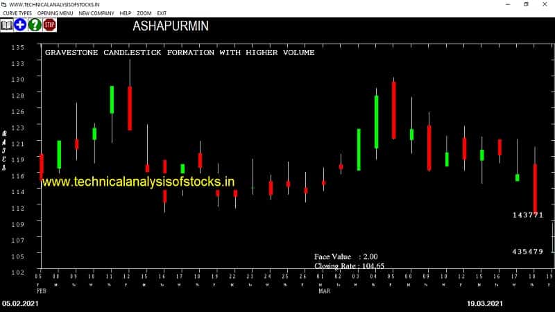 ashapurmin share price chart
