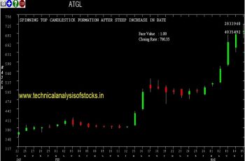 atgl share price chart