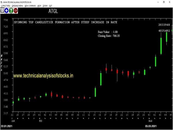 atgl share price chart