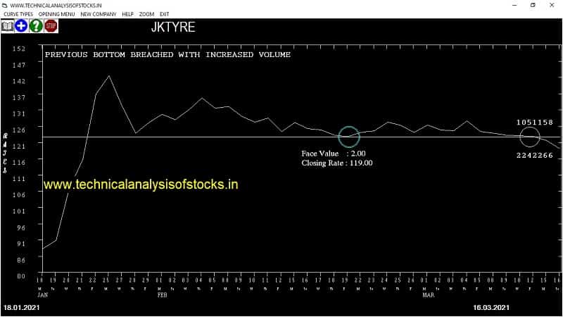 jktyre share price chart