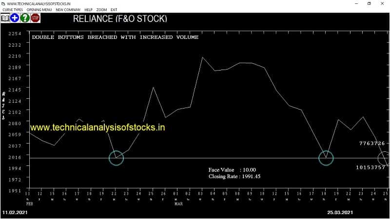 sell reliance 