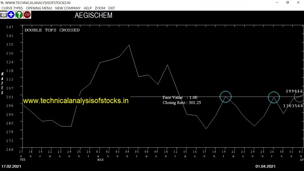aegischem share price chart