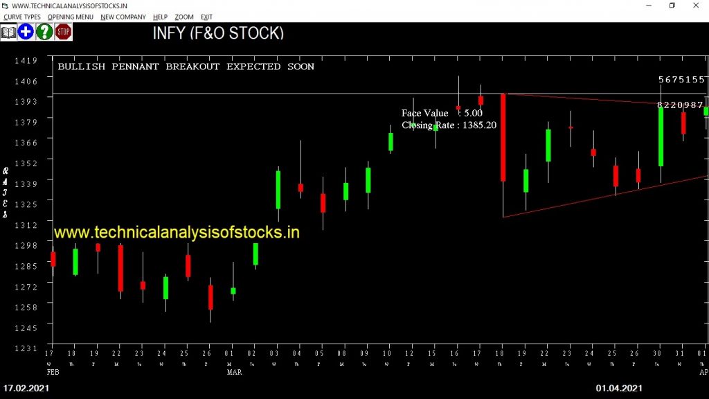 infy share price chart