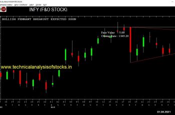 infy share price chart
