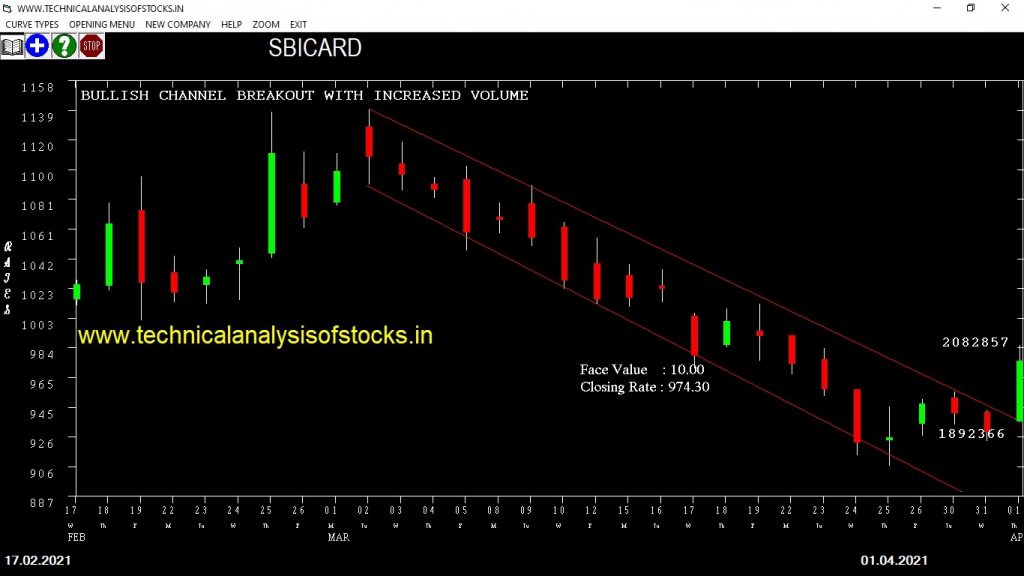 sbicard share price chart
