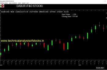 dabur share price chart
