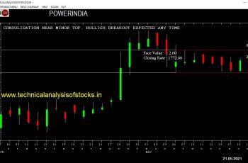buy powerindia