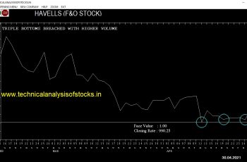 sell havells