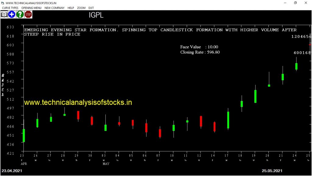 sell igpl