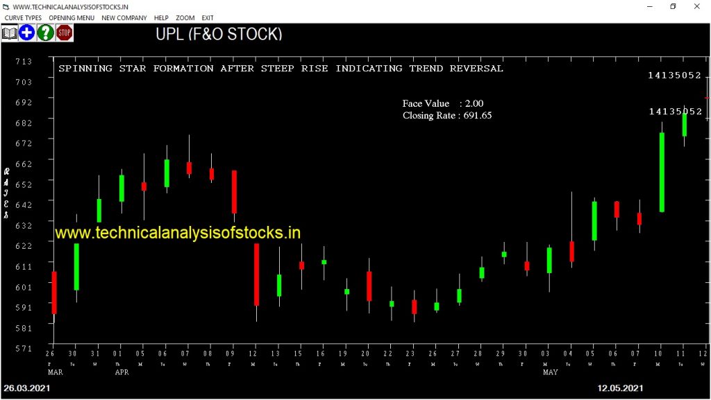 sell upl