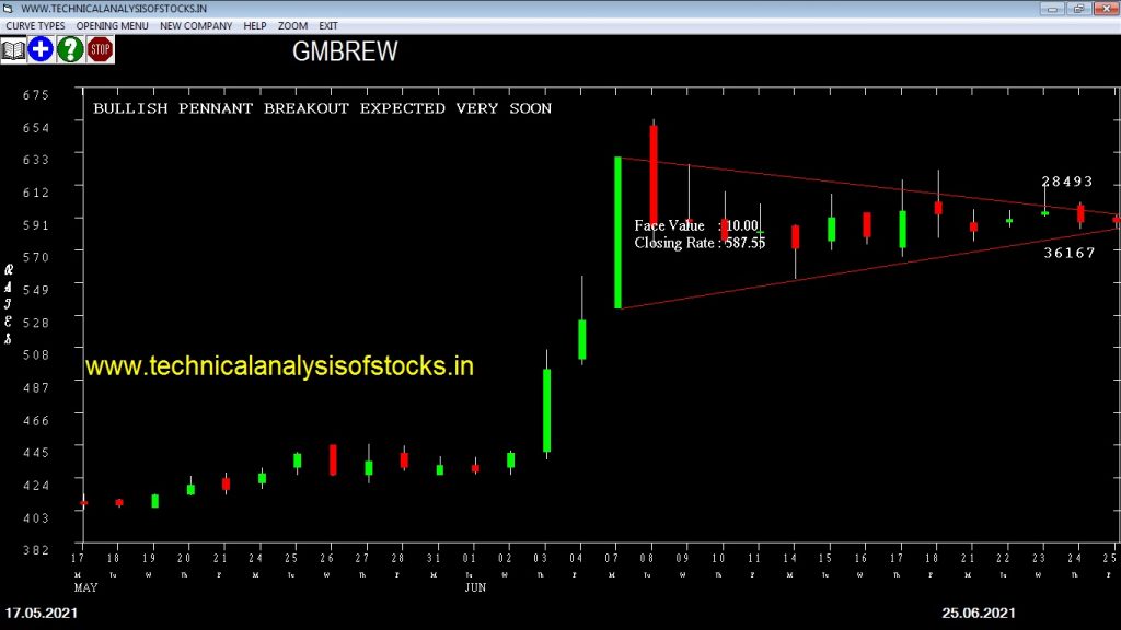 buy gmbrew