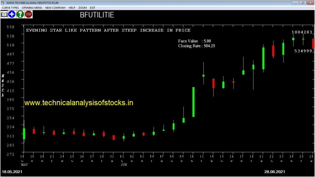 sell bfutilitie