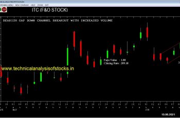 sell itc