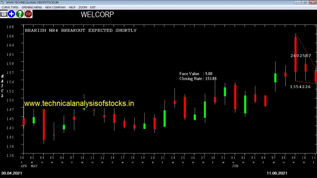 sell welcorp