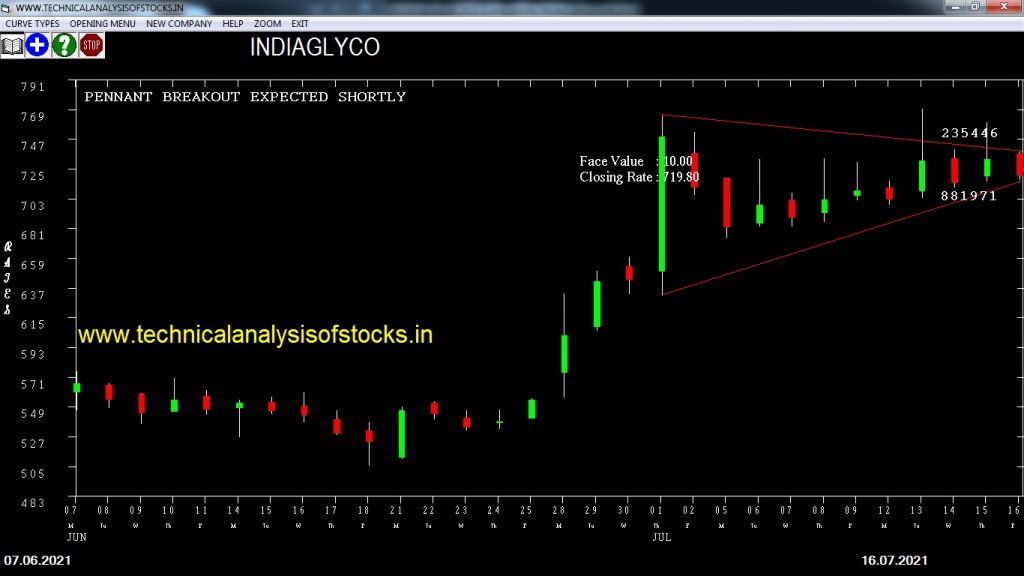 buy indiaglyco