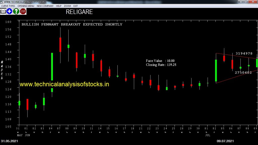 buy religare