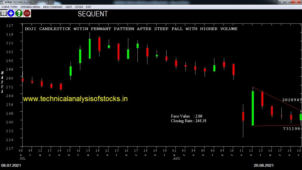 buy sequent