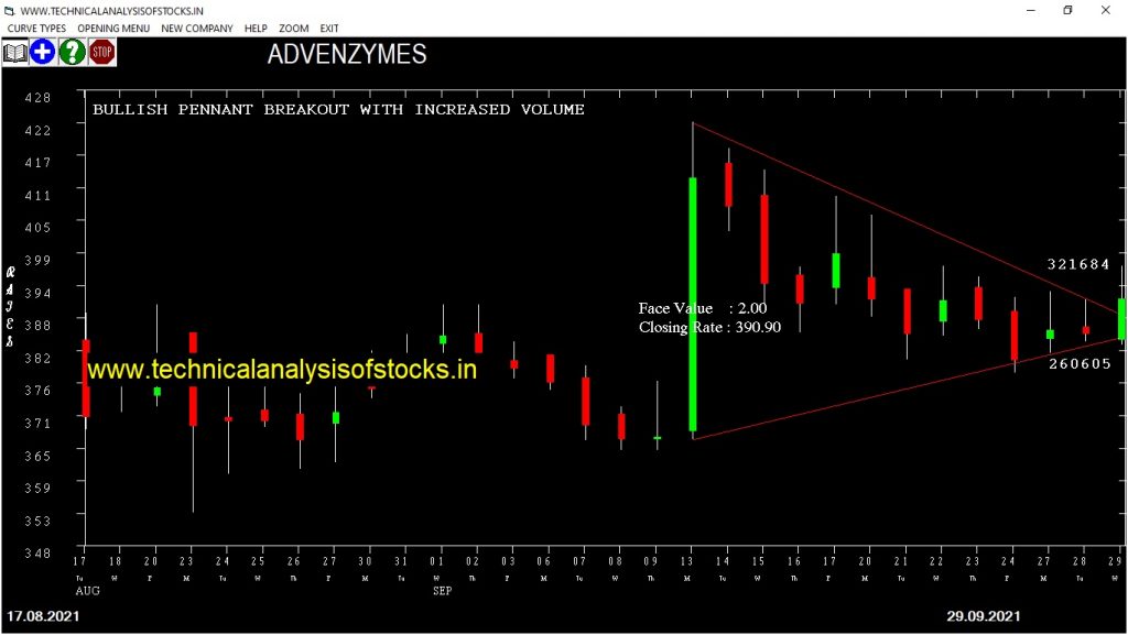 buy advenzymes
