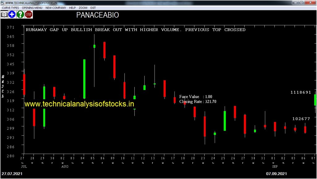 buy panaceabio