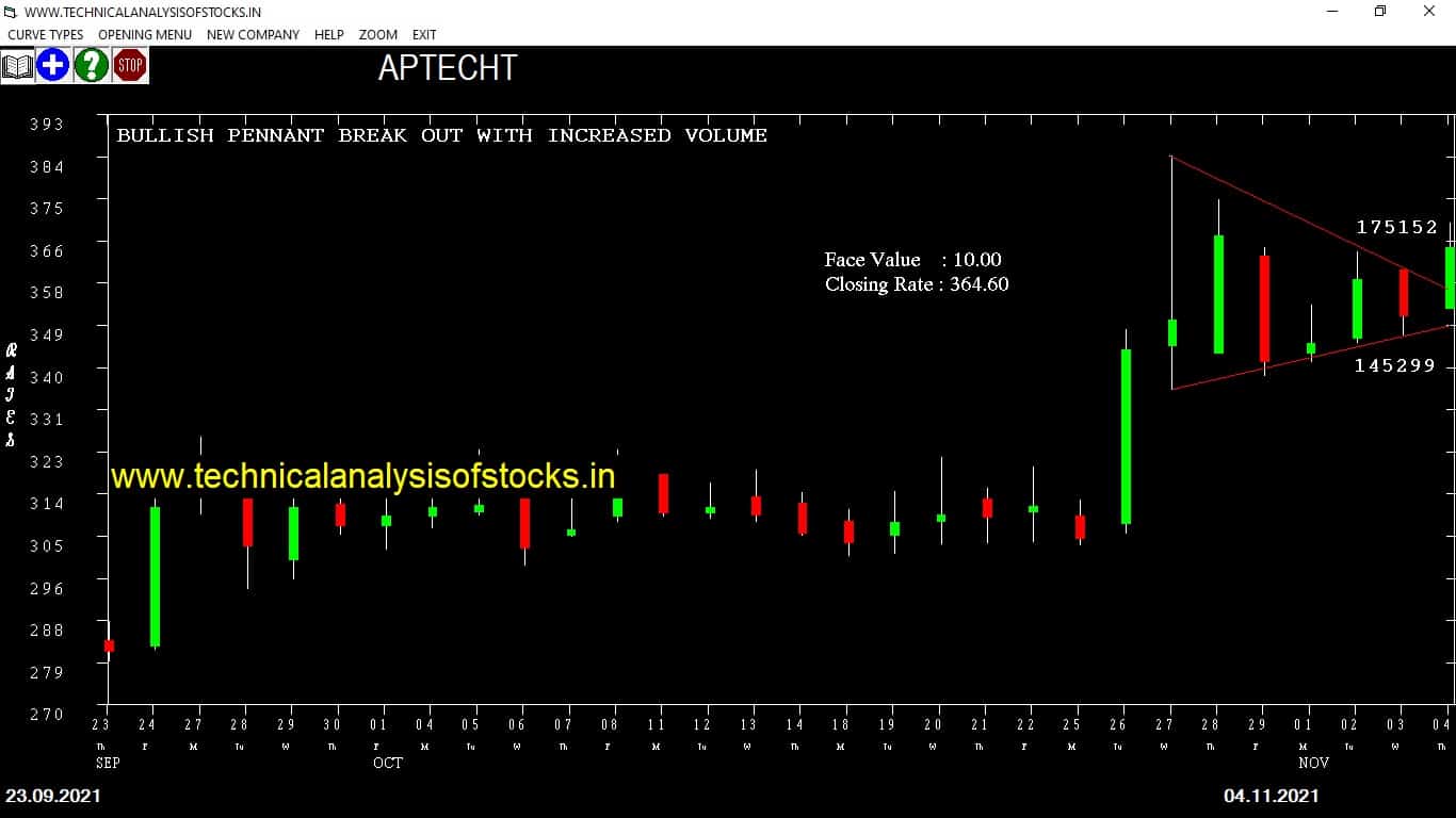 Short Term Delivery Tips for the week from 8th November 2021