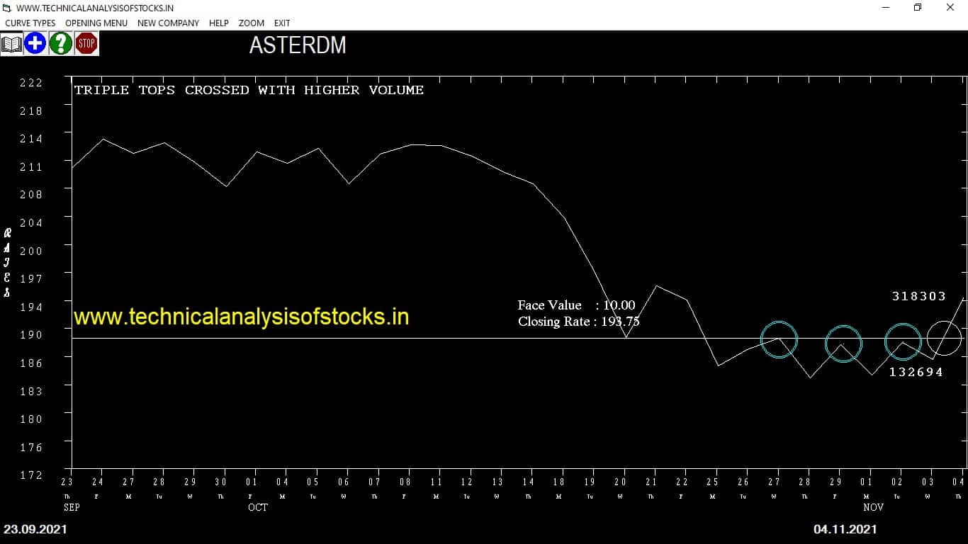 Short Term Delivery Tips for the week from 8th November 2021