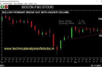buy biocon