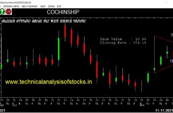 buy cochinship