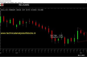 buy religare