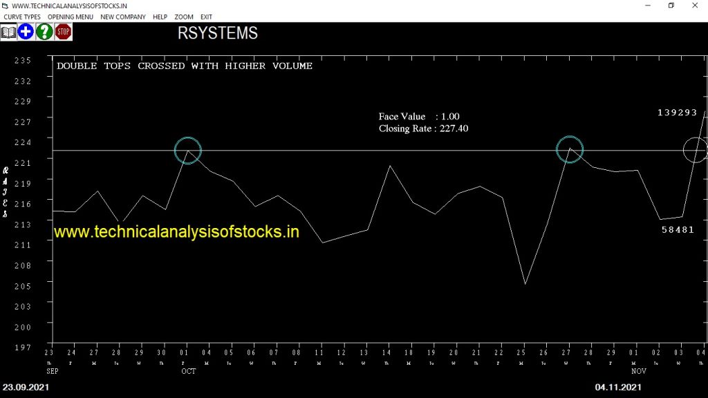 buy rsystems