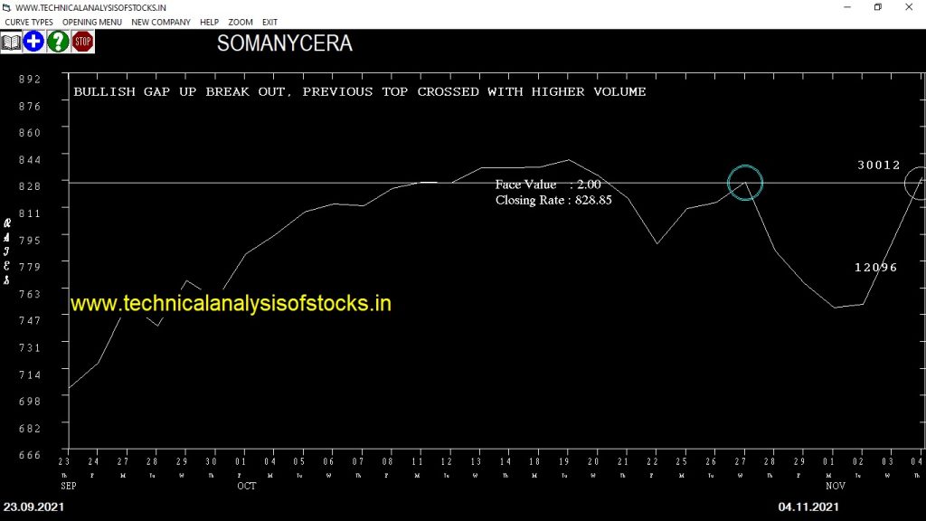 somanycera share price chart
