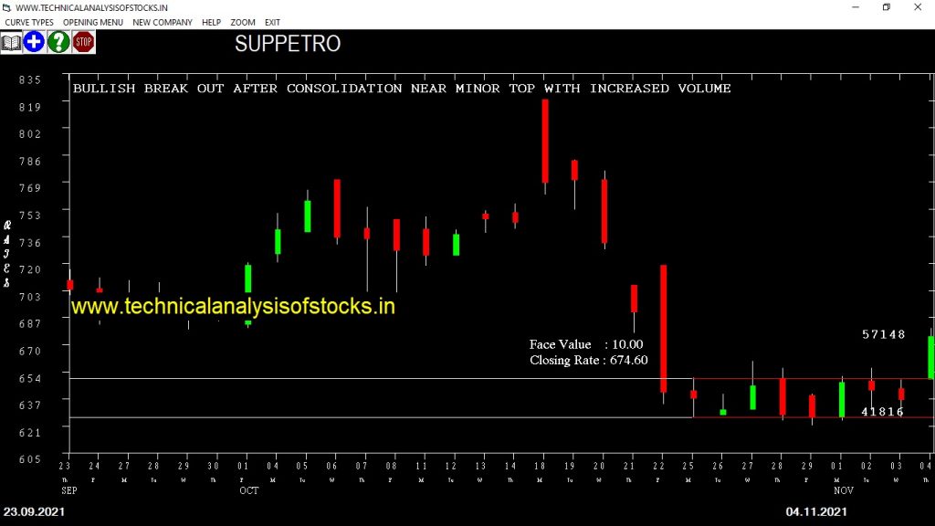 buy suppetro