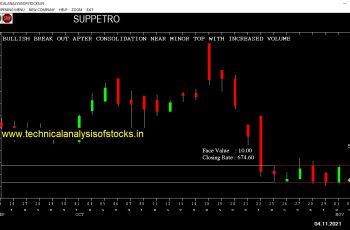 buy suppetro
