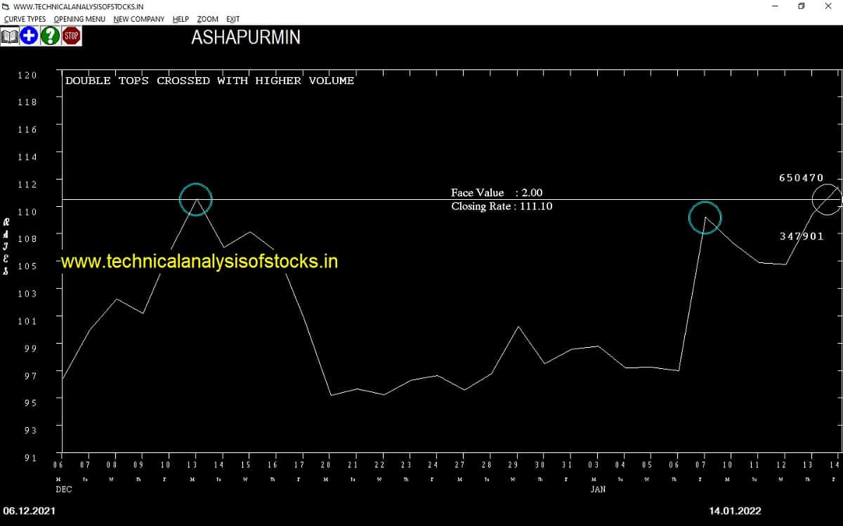 Indian Shares to Buy