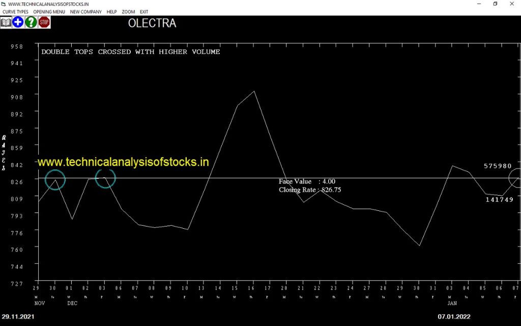 buy olectra