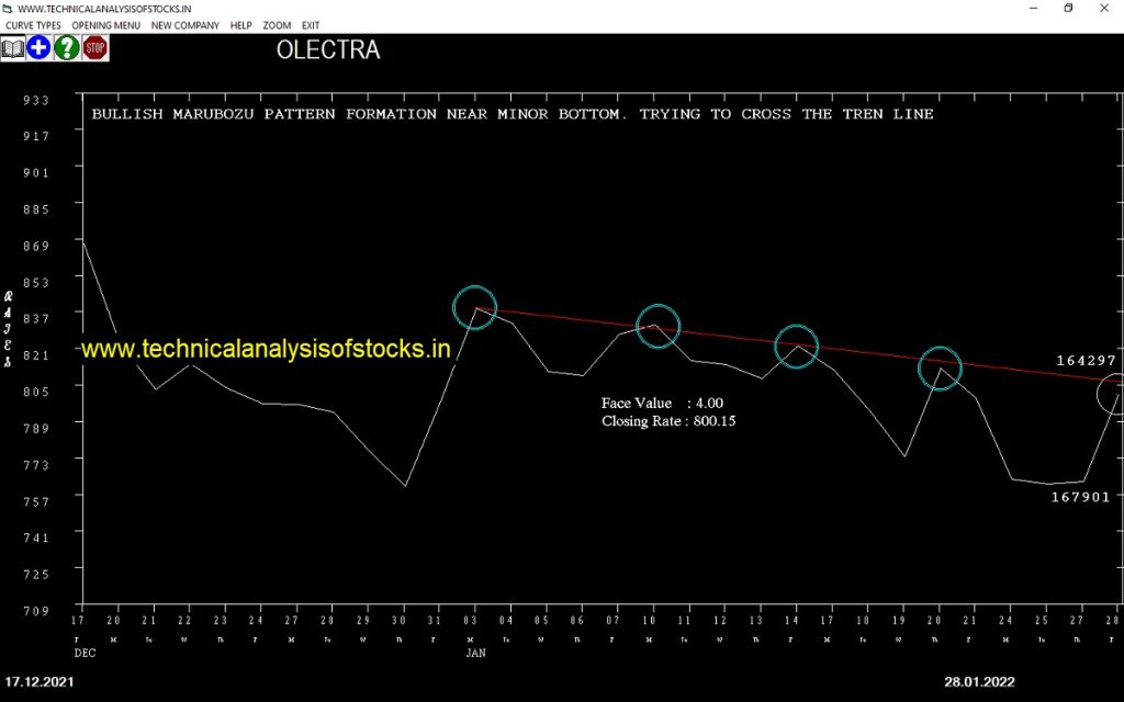 buy olectra