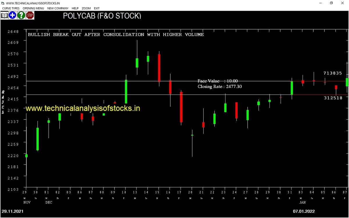 Stock Market Tips for 10th January 2022