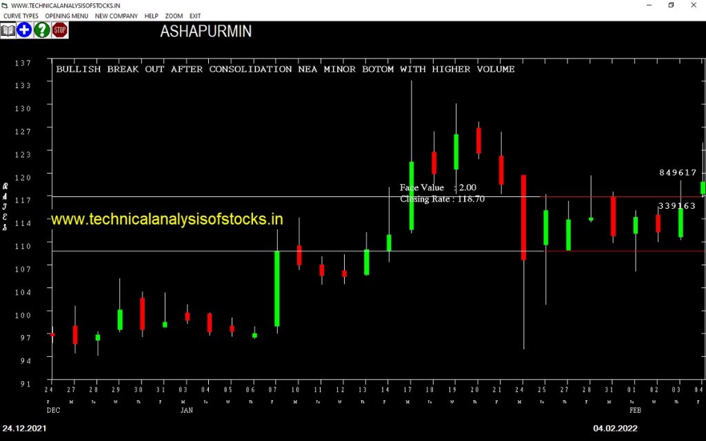 buy ashapurmin