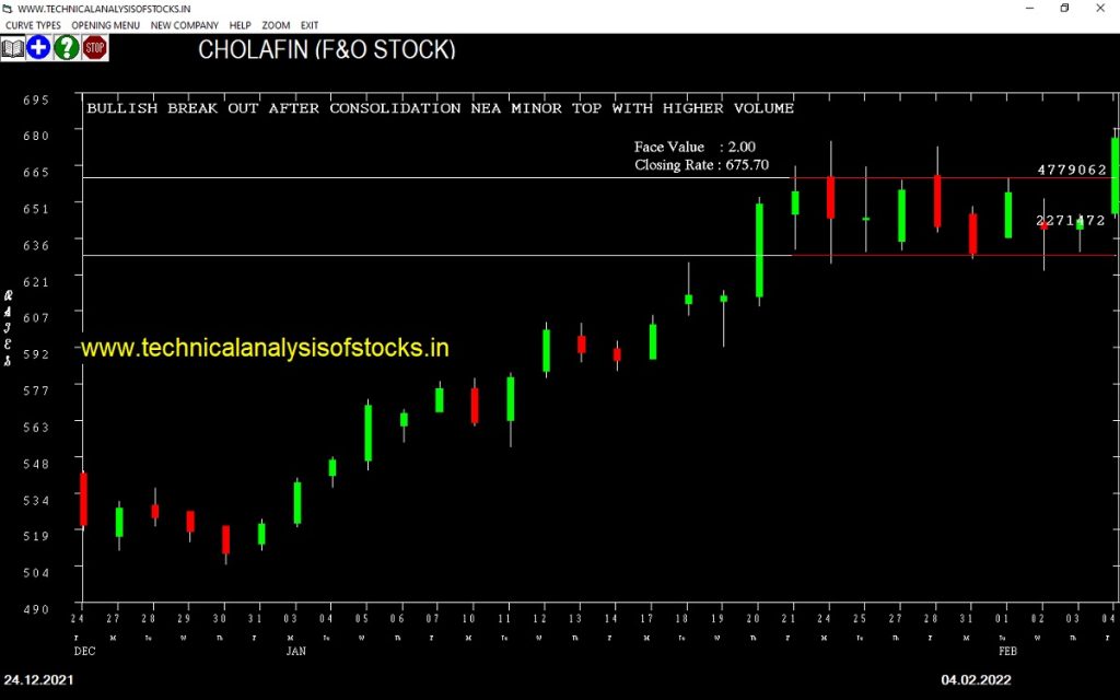 buy cholafin