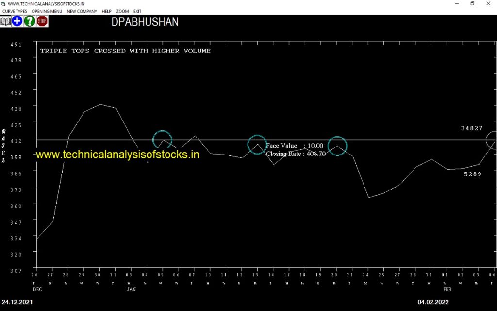 buy dpabhushan