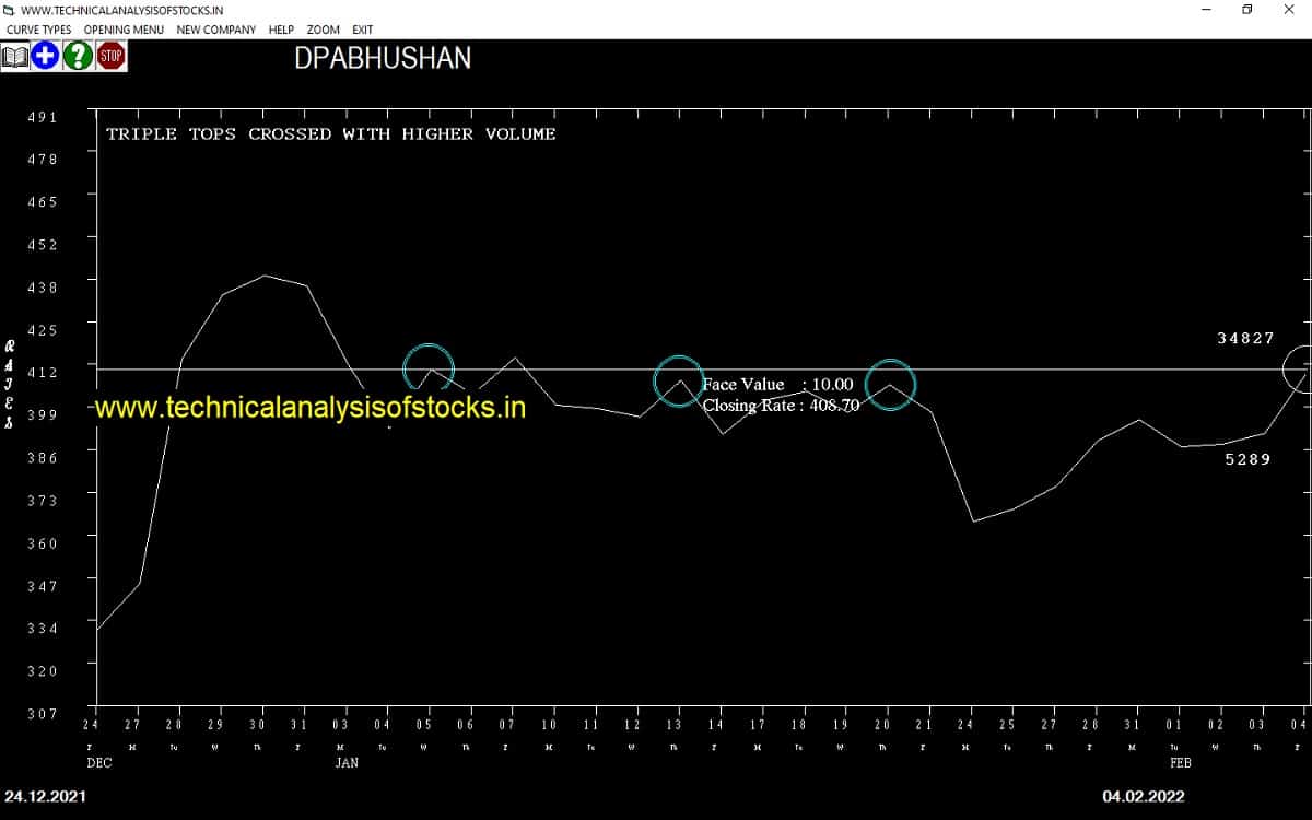 Indian Shares to Buy