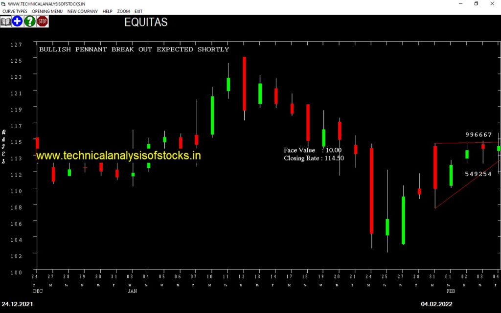 buy equitas