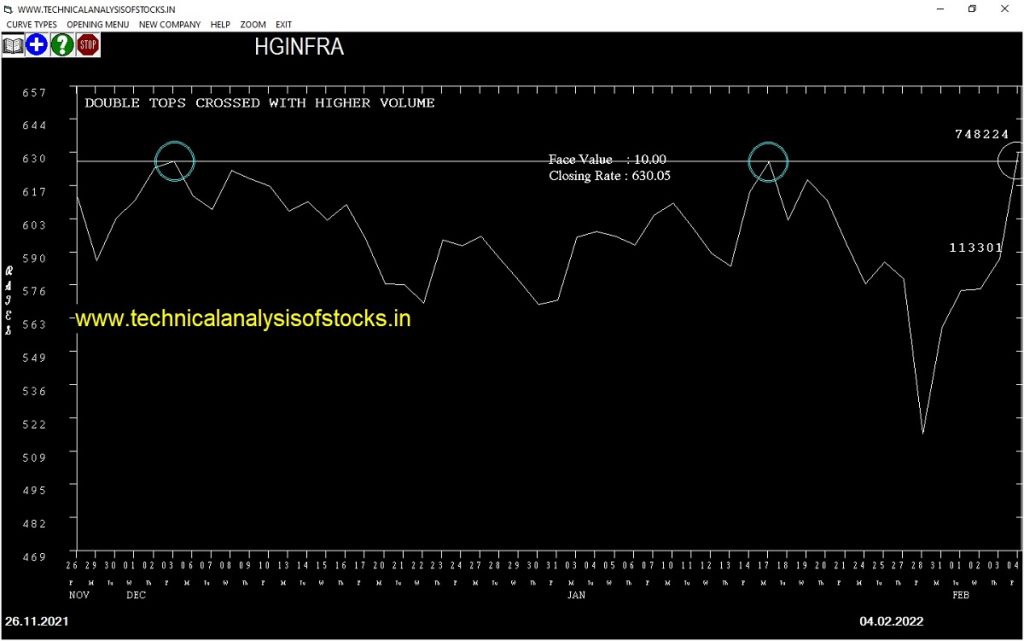 buy hginfra