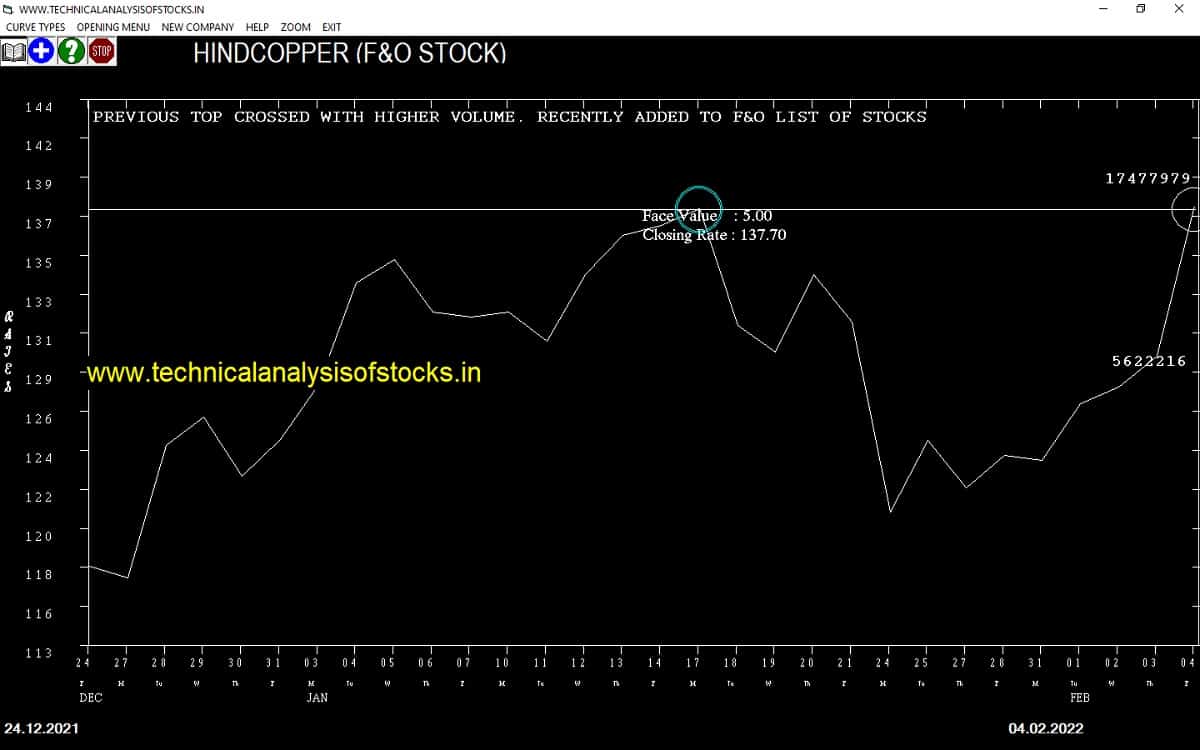 Indian Shares to Buy